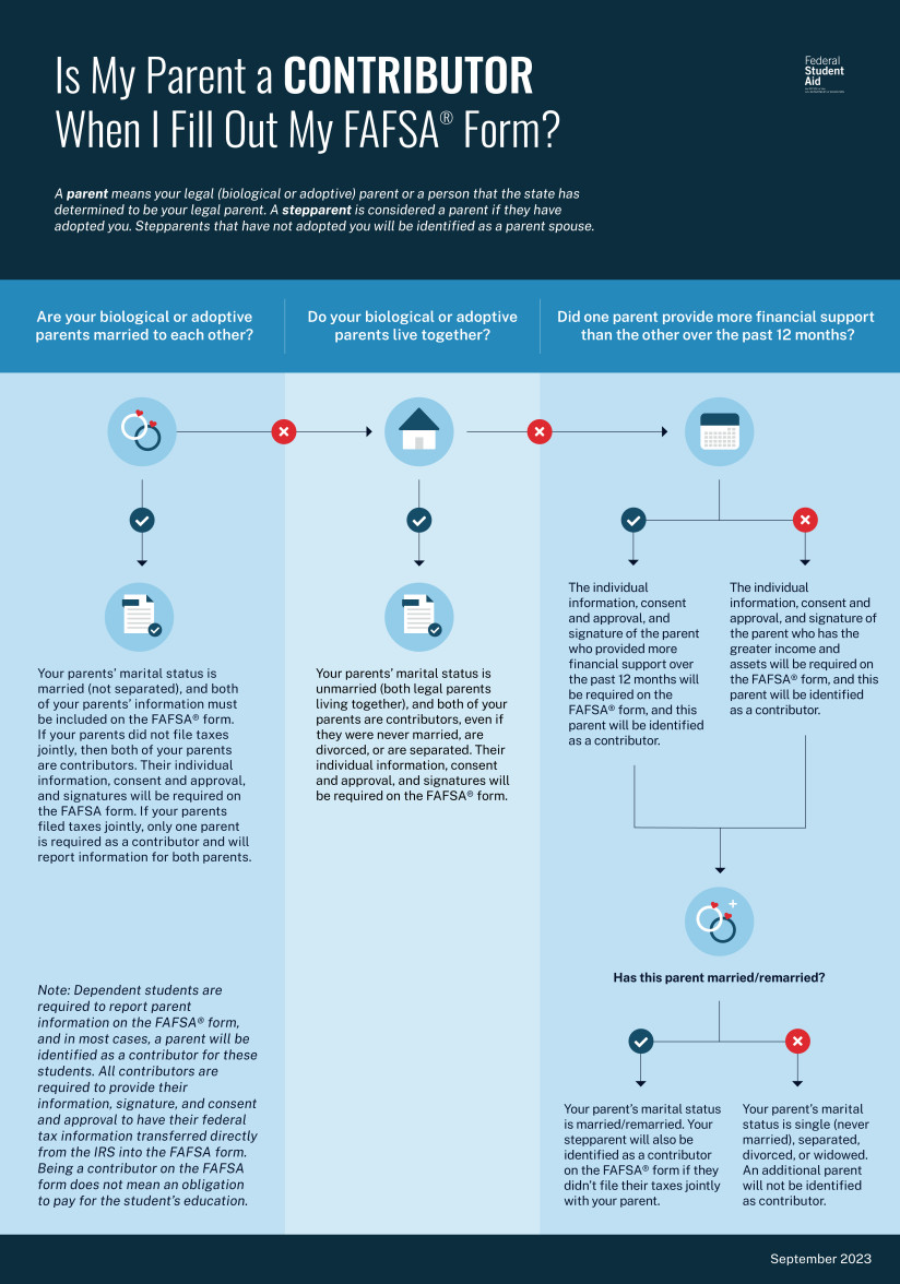 Infographic about parent contributors